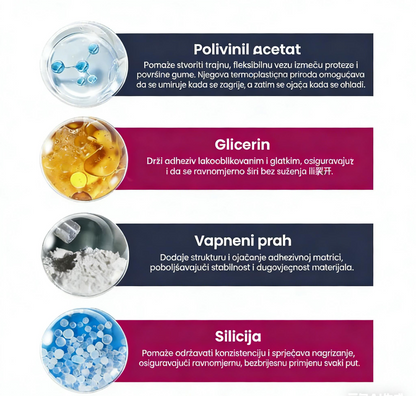 📢📢Kupi jedan dobi jedan gratis🔥POPUSTA!!🔥AdhereDent® Termoplastično ljepilo za proteze ⏳