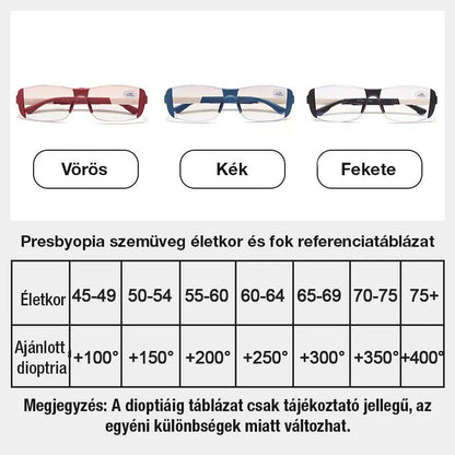 👓 Anti-Bluelight Naočale! ✨ HD Jasnoća za Muškarce & Žene – Zaštita Oči uz Perfektnu Vidljivost! 👓