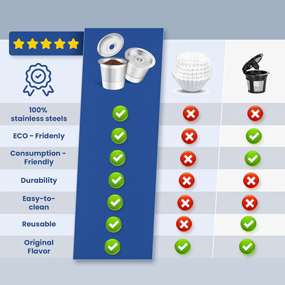 🔥Kupi jedan dobi jedan gratis🔥☕♻️ “Nehrđajuća kapsula za filter kavu”