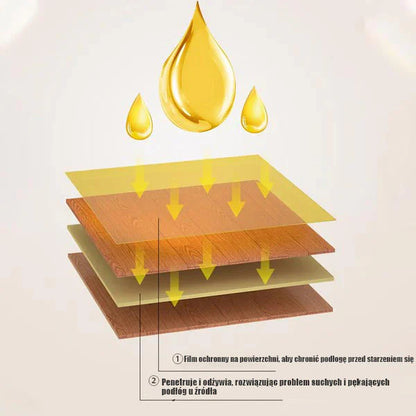 🔥Kupi jedan dobi jedan gratis🔥🪵🏠✨ Prirodni pčelinji vosak za njegu i održavanje raznih drvenih površina💥prisutan Namjenski ručnik🔥