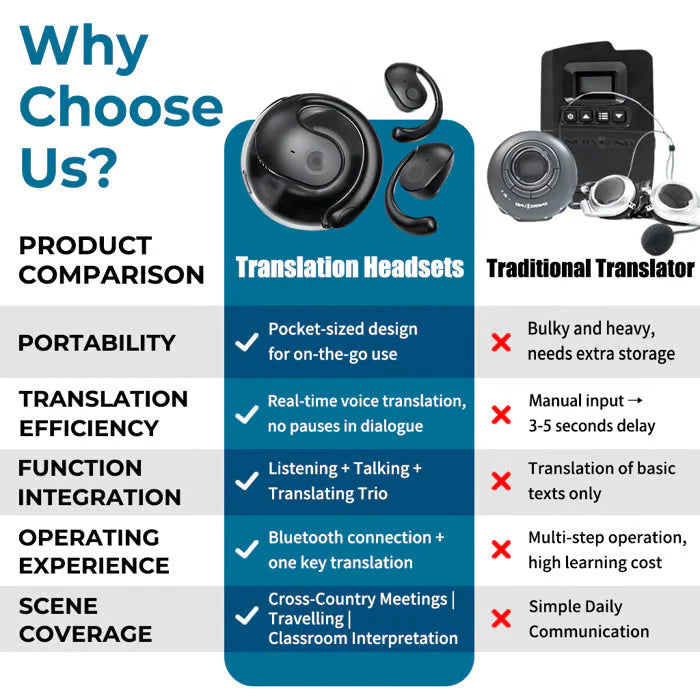 🎧AI prevođenje u stvarnom vremenu OWS Bluetooth slušalice, kompatibilne s Appleom i Androidom, super vrijednost!🔥