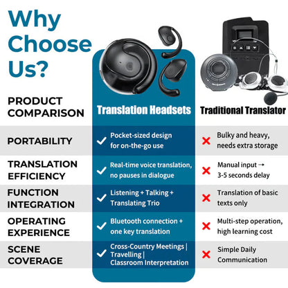 🎧AI prevođenje u stvarnom vremenu OWS Bluetooth slušalice, kompatibilne s Appleom i Androidom, super vrijednost!🔥
