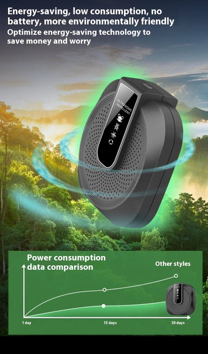 ✨Reci zbogom problemima sa štetočinama uz naš pametni ultrazvučni odvraćač glodara 360° – miševima više nema mjesta za skrivanje! 🚫🐭